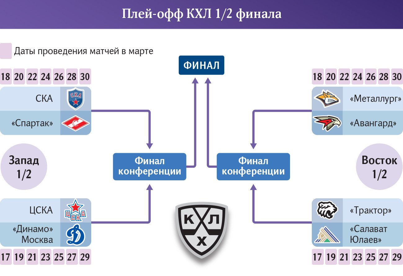 Preview Расклады на плей-офф КХЛ 2024/2025