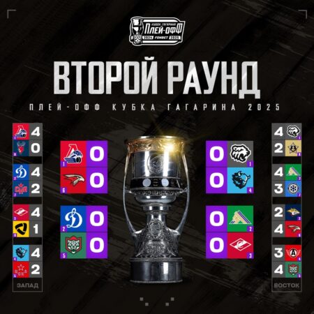 Итоги первого раунда плей-офф Кубка Харламова и анонс четвертьфинальных пар