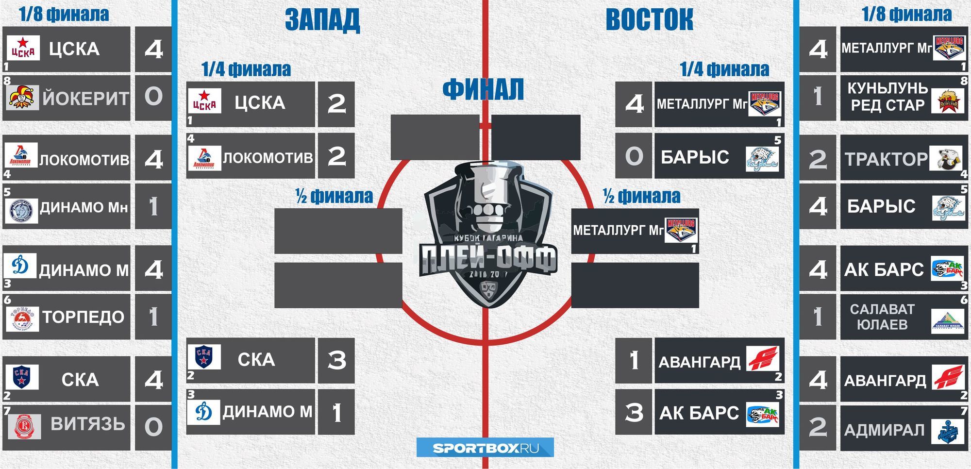 Preview «На связи»: Анализ матчей плей-офф КХЛ и подготовка к сезону