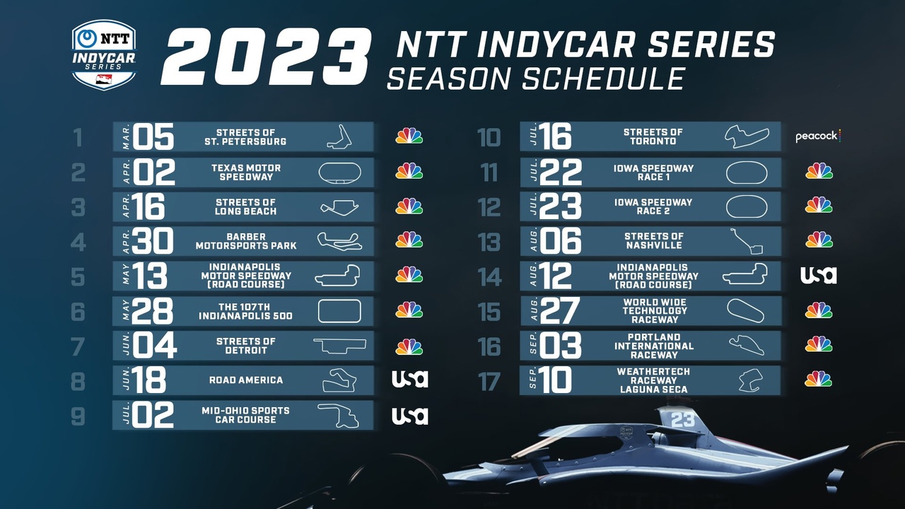 Preview Инди-500: Расписание, Погода и Ключевые События Главной Гонки IndyCar
