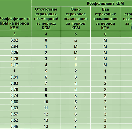 Таблица переходов 2025