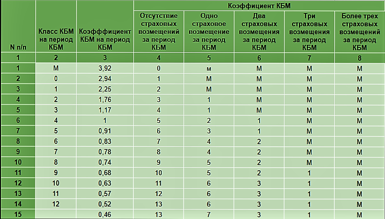 Preview Таблица переходов 2025