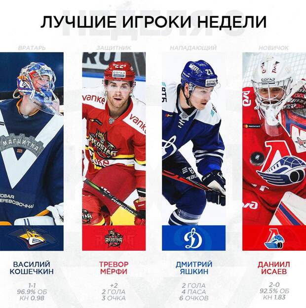 Preview КХЛ: Охота за Усилением. Разбираем Самые Горячие Трансферы Недели