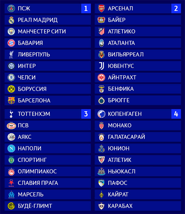 Preview Лига Чемпионов 2025/26: Жеребьевка Новой Эры и Футбольные Амбиции на Пути к Будапешту
