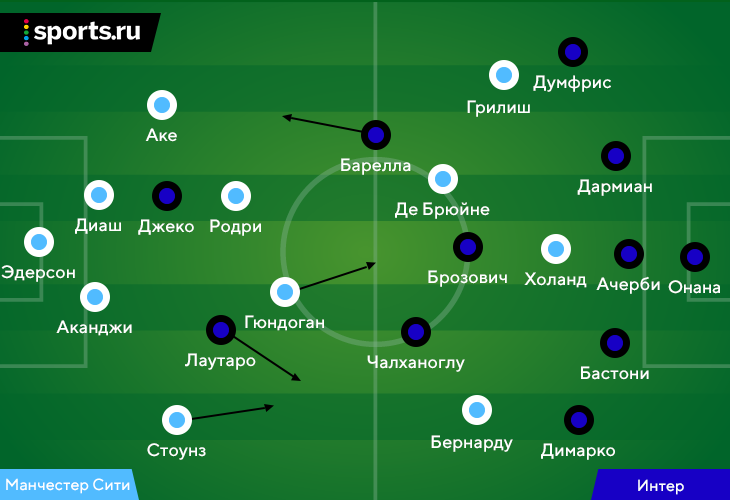 Preview «Интер»: Время для Взлета? Стратегия Кристиана Чиву на Решающие Две Недели
