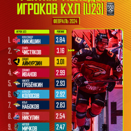 КХЛ: Новое Поколение Вступает в Игру – Анализ Лучших Молодых Игроков Сентября