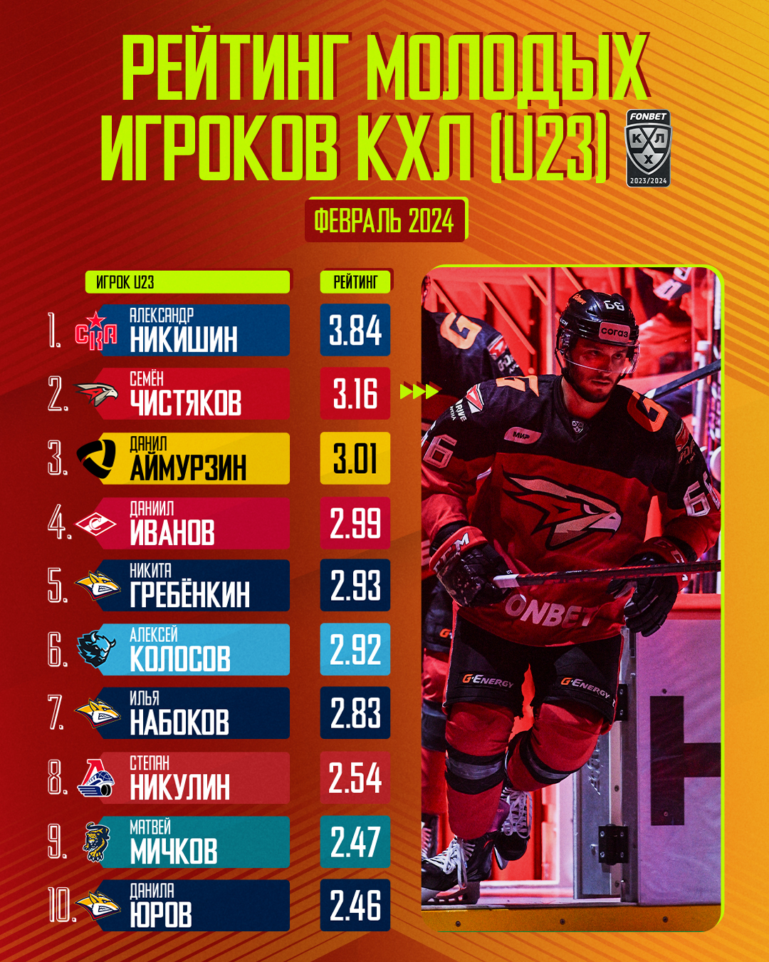 Preview КХЛ: Новое Поколение Вступает в Игру – Анализ Лучших Молодых Игроков Сентября