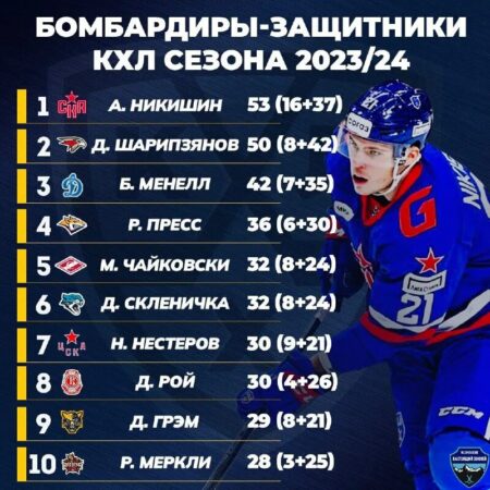 Марафонцы, Стратеги, Бомбардиры: Главные Вехи Хоккея в КХЛ