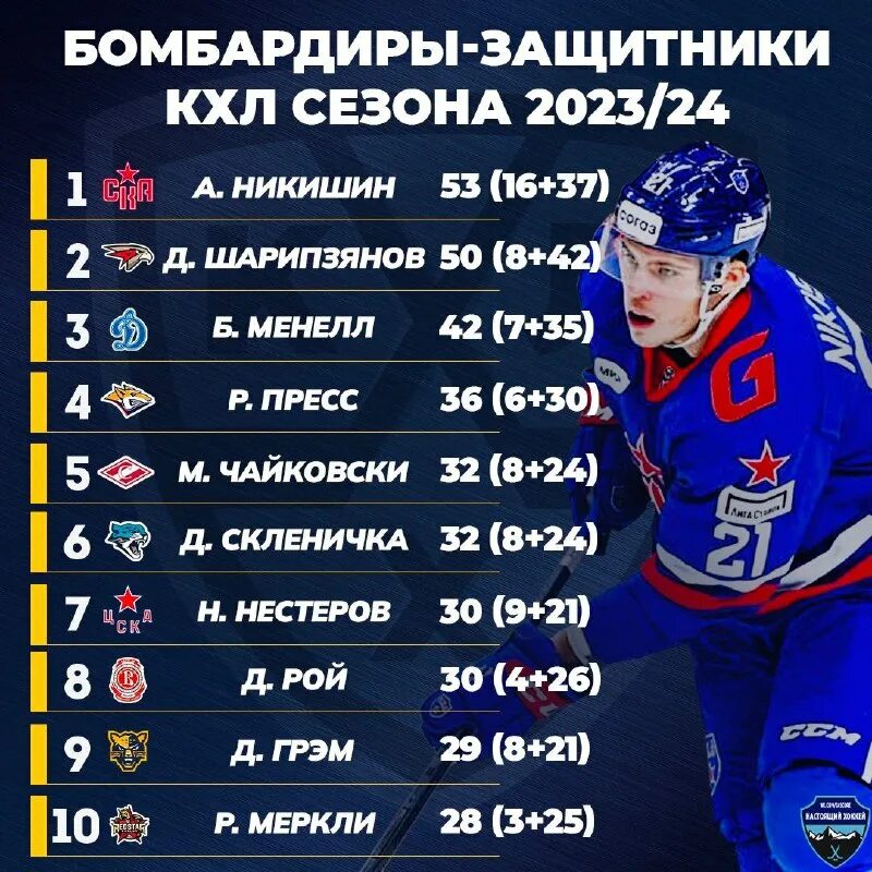 Preview Марафонцы, Стратеги, Бомбардиры: Главные Вехи Хоккея в КХЛ