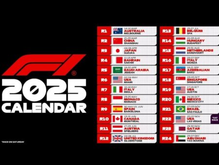Спринтерские Уикенды Формулы 1 2025: Полный Гид по Новому Сезону