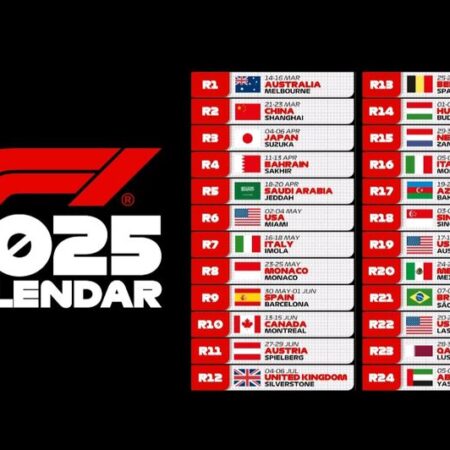 Спринтерские Уикенды Формулы 1 2025: Полный Гид по Новому Сезону