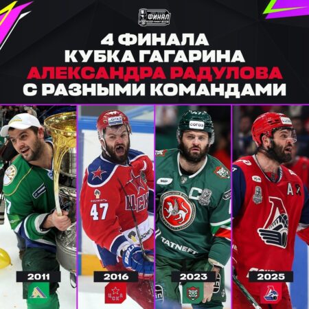 КХЛ: Неделя Больших Историй — От Возвращений До Битв За Вершину