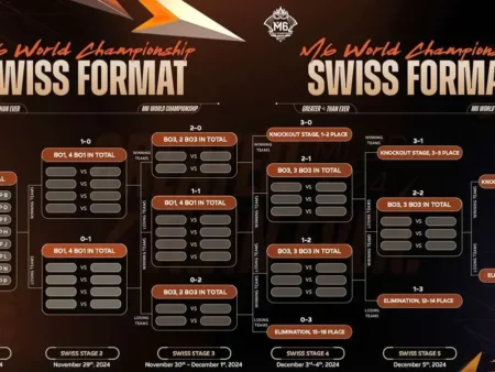 Worlds 2025: Невероятные Победы и Падение Титанов на Swiss Stage