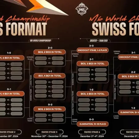 Worlds 2025: Невероятные Победы и Падение Титанов на Swiss Stage
