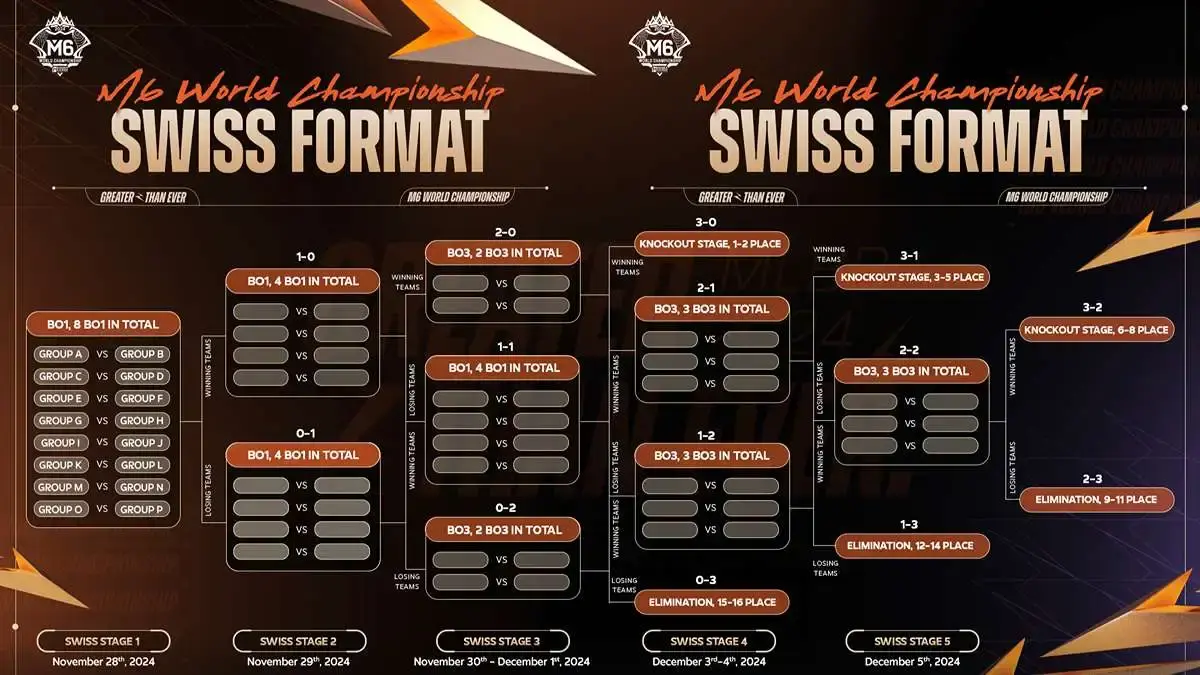 Preview Worlds 2025: Невероятные Победы и Падение Титанов на Swiss Stage