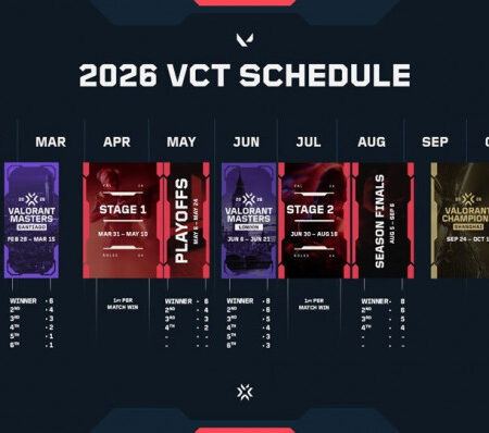VCT China 2026: Riot Games запускает беспрецедентный логистический марафон VALORANT по семи городам
