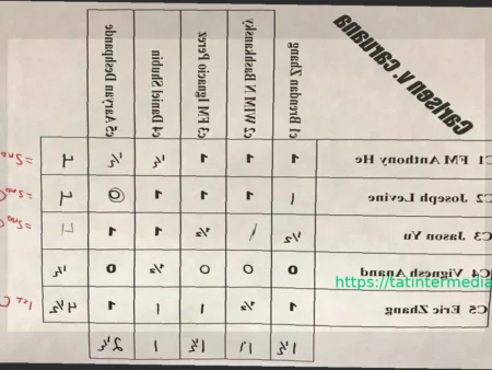 Летние Командные Матчи в Сиэтле: Триумф Команд Карлсена и Спасского