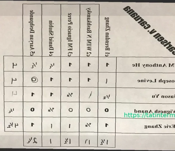 Летние Командные Матчи в Сиэтле: Триумф Команд Карлсена и Спасского