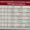 Яркий Перформанс Маклина Селебрини: Дубль и Ассист в Матче НХЛ