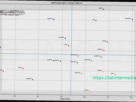 Сузука: тревога «Суперклиппинга» – пилоты пожертвуют связками S-образных поворотов?