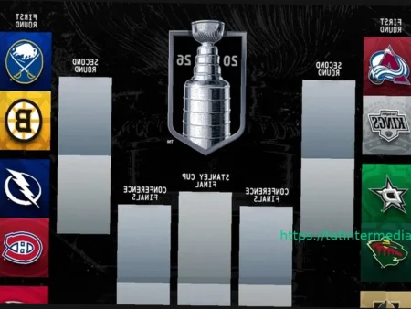 Кубок Стэнли 2026: все пары первого раунда плей-офф НХЛ