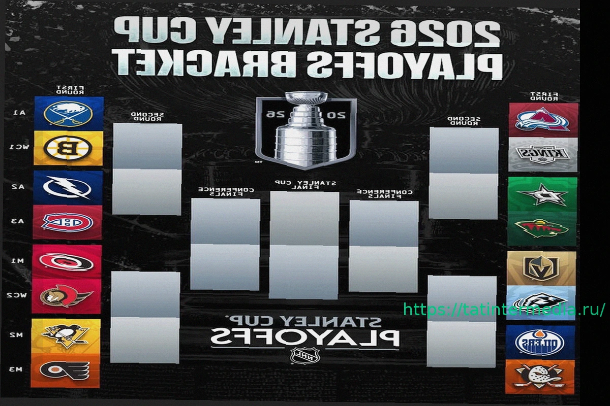 Preview Кубок Стэнли: результаты матчей 19-20 апреля