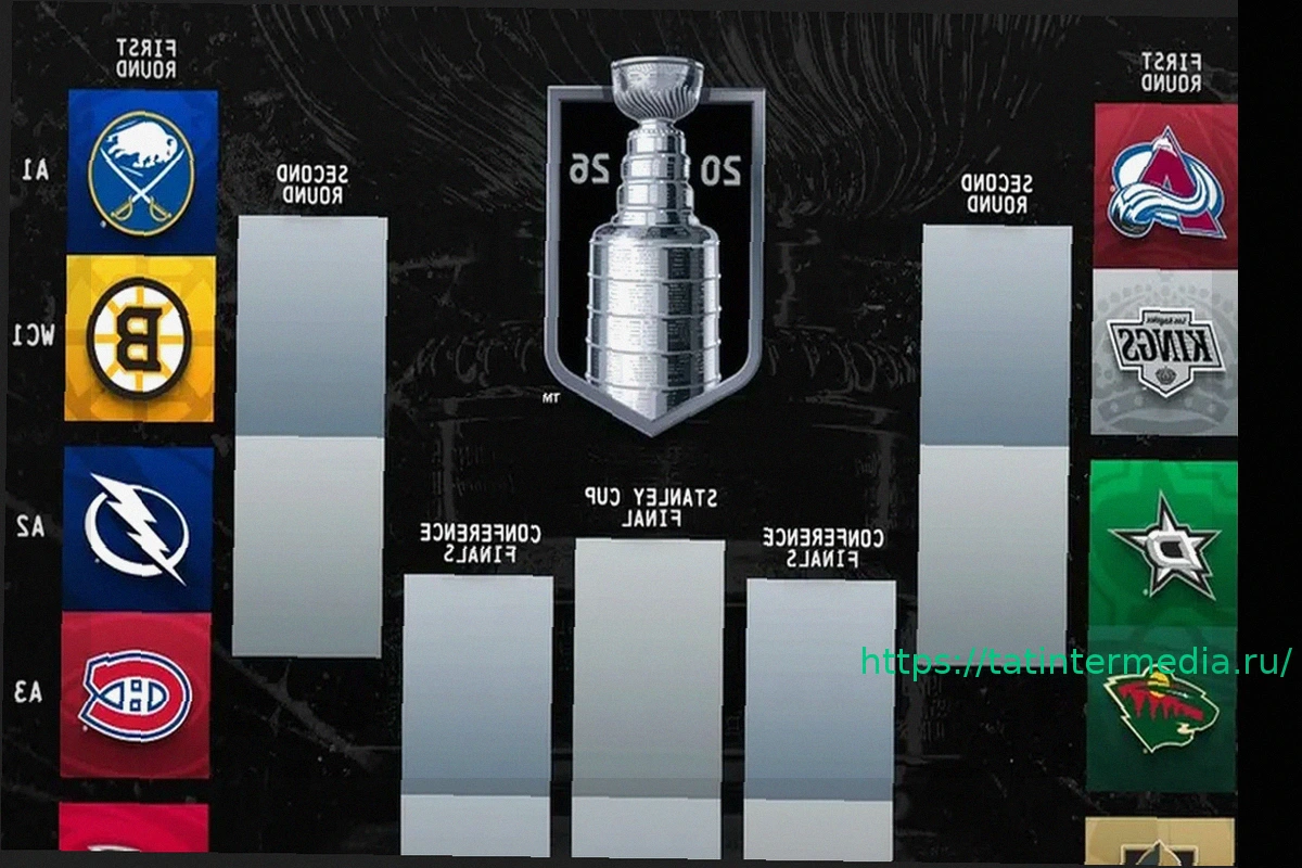 Preview Кубок Стэнли 2026: формат плей-офф НХЛ