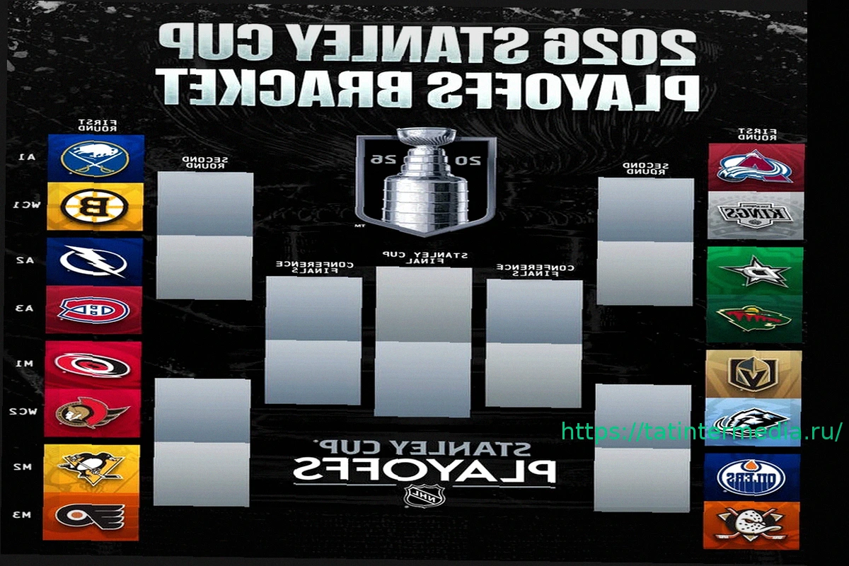 Preview Результаты матчей Кубка Стэнли 19-20 апреля